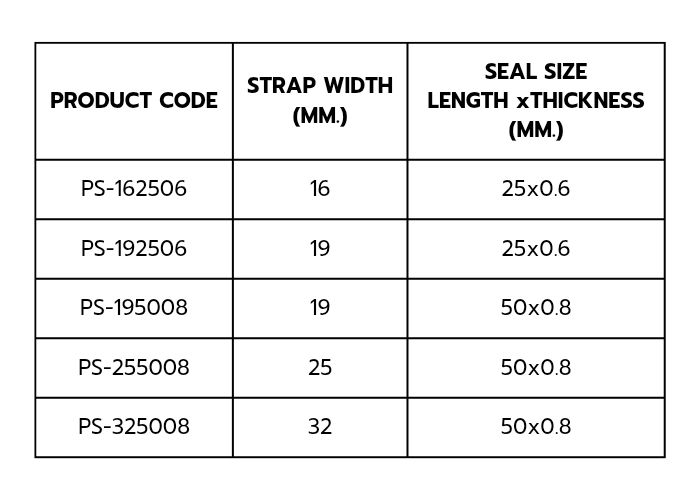 PushSeal for steel strapping